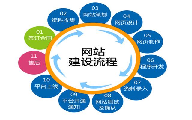 沈阳网站建设要关注哪些细节？